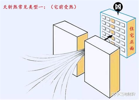 天斬煞|什麼是風水學中的「天斬煞」，應該怎麼化解？